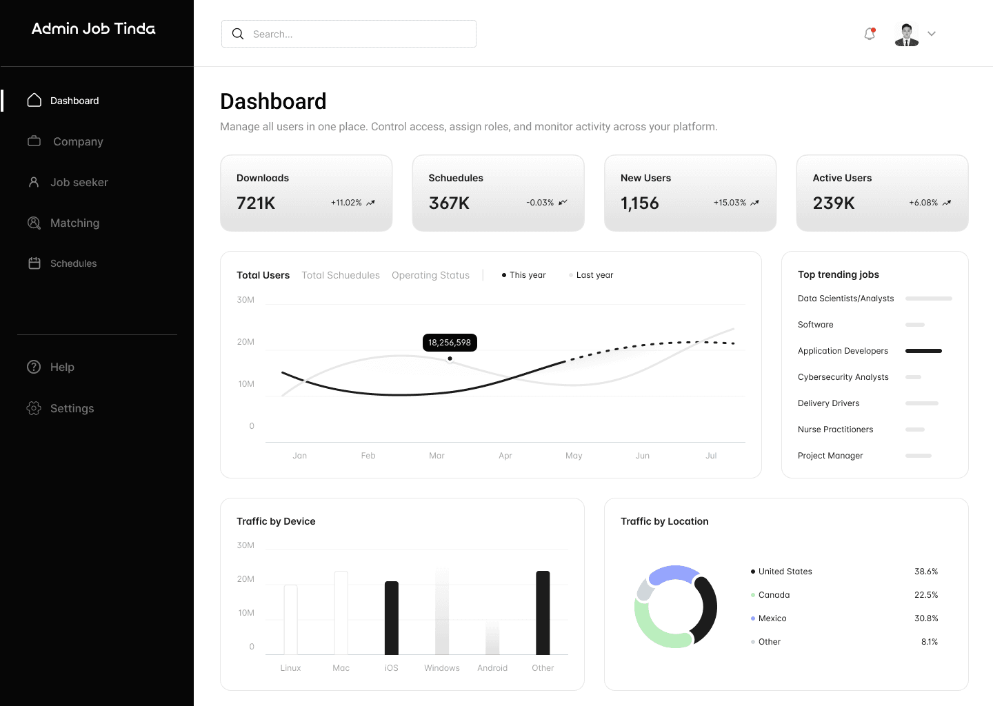 Tinda Job - Thumbnail 1